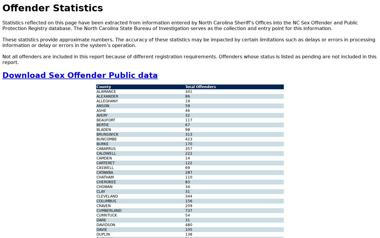 Clay County sex offender registry official results interface